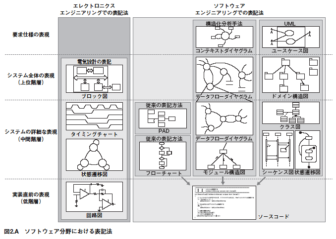 ソフトウェア分類のおける表記法