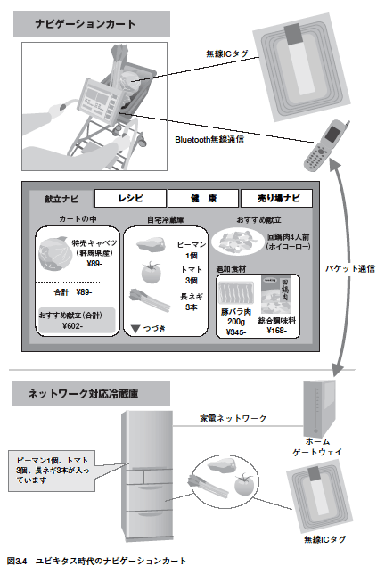 ナビゲーションカート